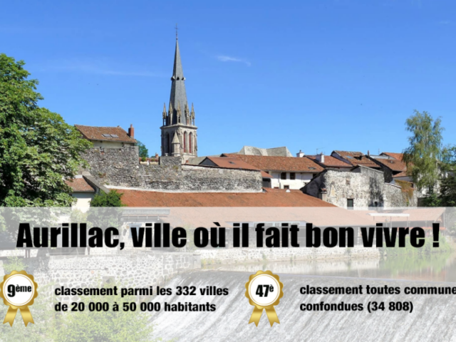 Aurillac grimpe dans le Top 50 des villes où il fait bon vivre en 2024