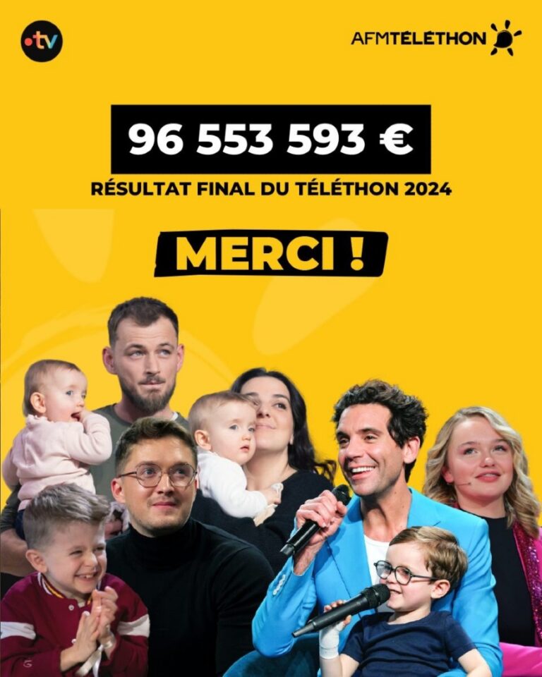+ 9% de dons dans le Cantal au profit du Téléthon en 2024 !