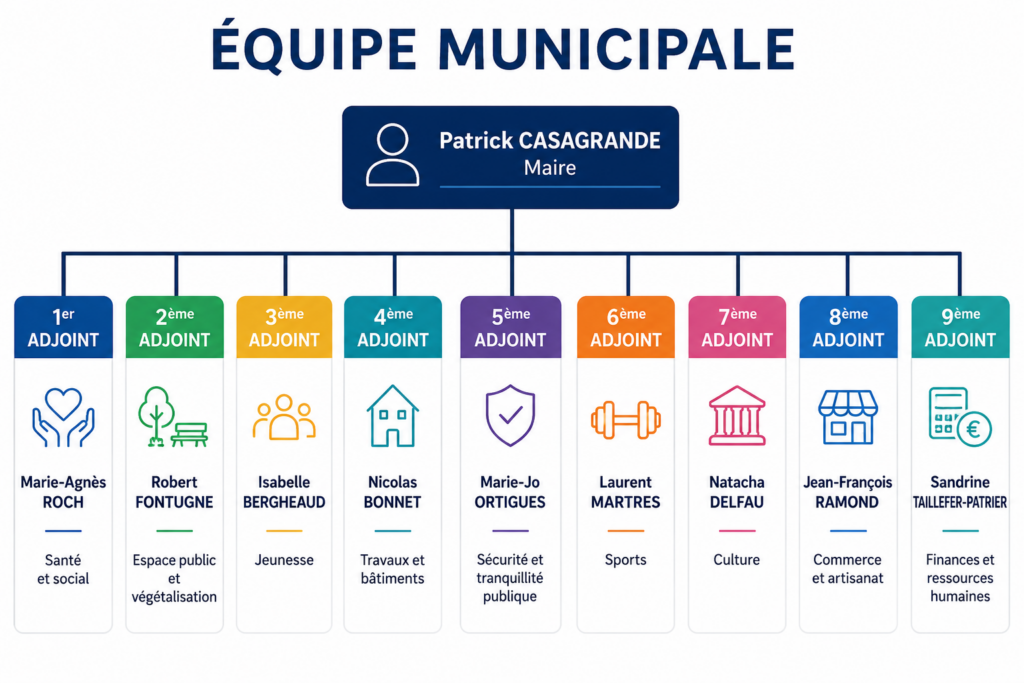 Aurillac : Patrick Casagrande installe ses conseillers et trace sa feuille de route